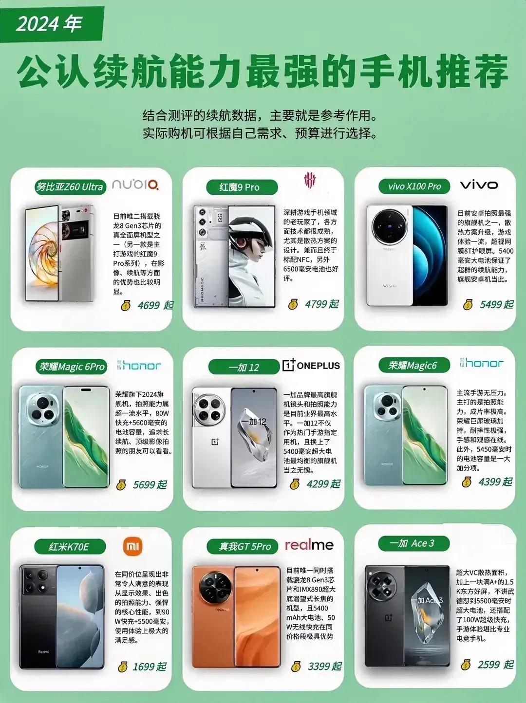 真心不错,2024年公认续航能力最强的手机推荐!